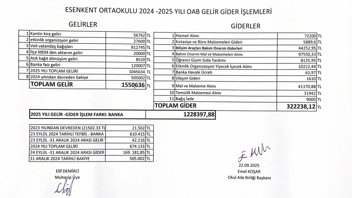 2024-2025 Okul Aile Birliği Gelir Gider Tablosu